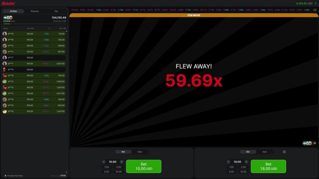 Conclusion: Why Aviator Is a Must-Try Game
